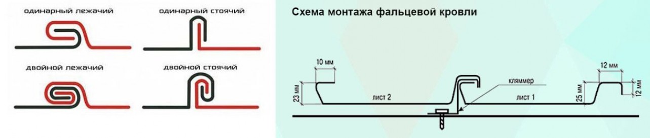 Схема фальцевой кровли