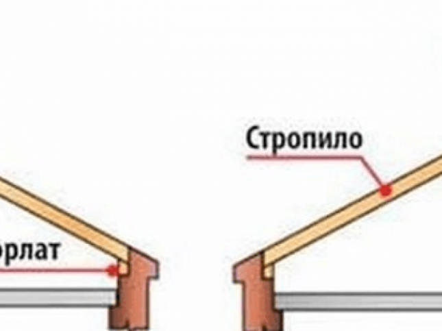 Как класть стропила