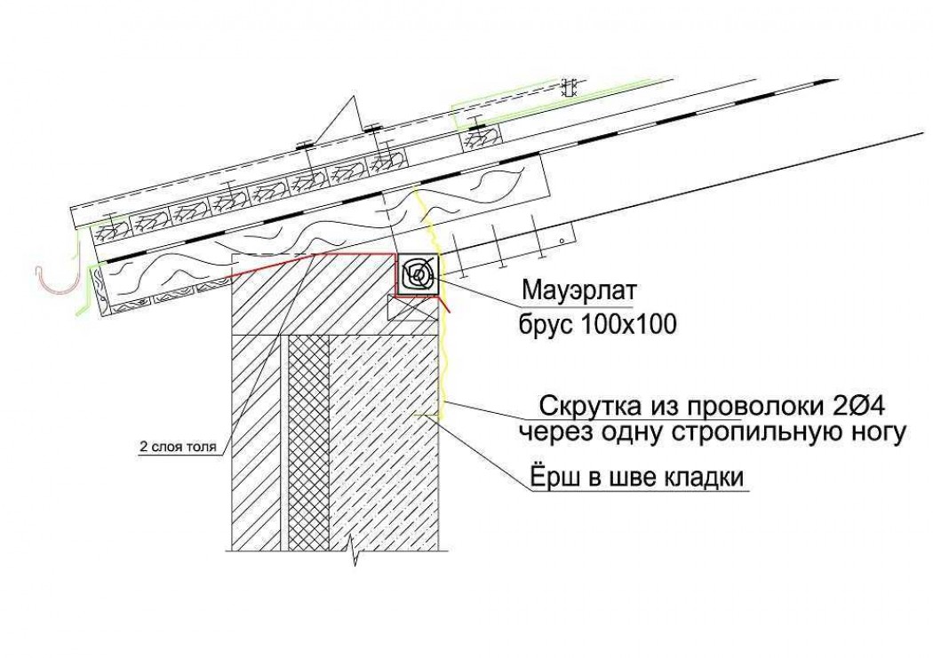 Толщина мауэрлата