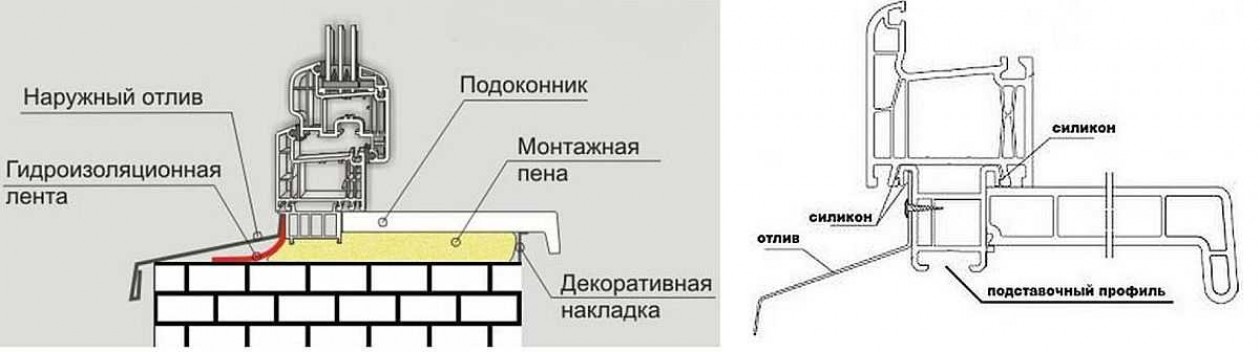 Монтаж оконных отливов
