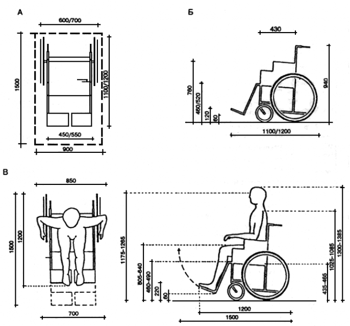 Чертежи для инвалидов. Габариты типовой инвалидной коляски. Ширина дверного проёма для инвалидной коляски. Ширина инвалидной коляски габариты. Габариты кресла коляски для инвалидов.