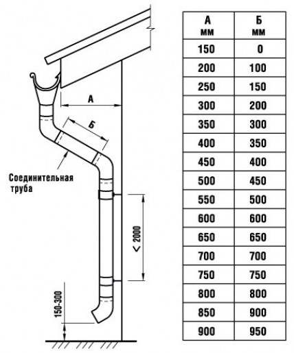 Отливы для крыши чертеж