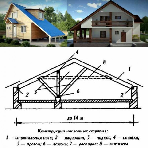 Двухскатная крыша. Двухскатная крыша с разными углами наклона скатов. Стропильная система крыши с разными скатами. Чертежи двускатной несимметричной крыши. Крыша двухскатная асимметричная чертеж.