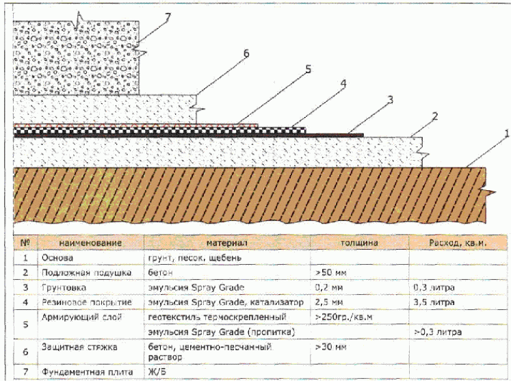 Подушка щебня. Толщина щебня под фундаментную плиту. Толщина песчаной подготовки под фундаментную плиту. Песчаная подготовка под фундамент толщина. Схема подушки для монолитного фундамента.