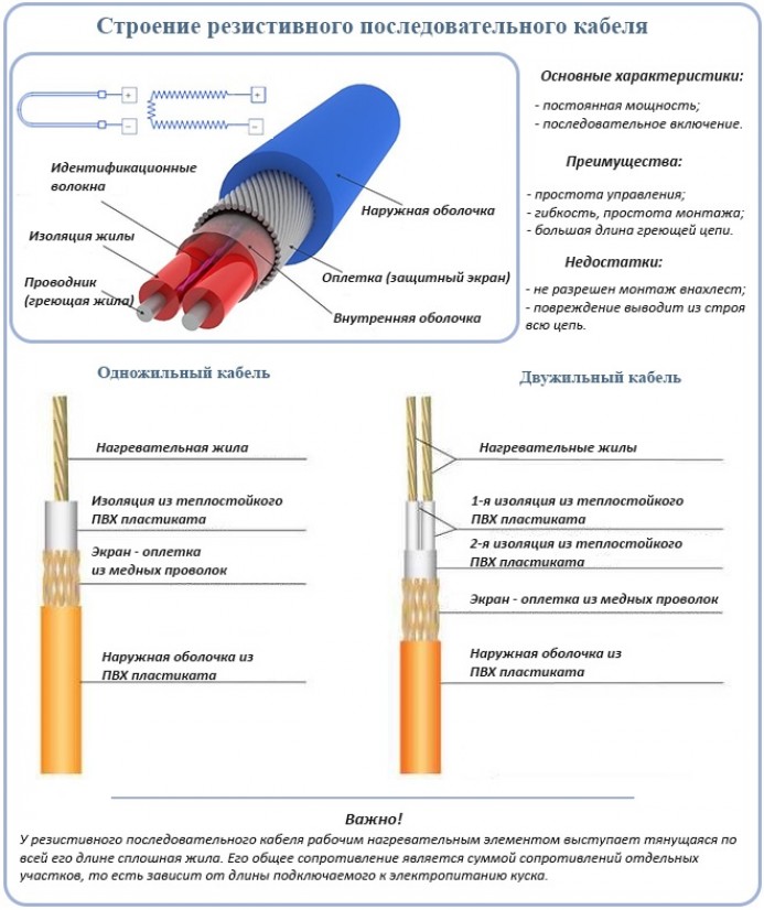 Как соединить греющий кабель между собой. Схема подключения одножильного резистивного греющего кабеля. Одножильный резистивный кабель схема подключения. Схема подключения двухжильного резистивного кабеля. Схема монтажа одножильного греющего кабеля.