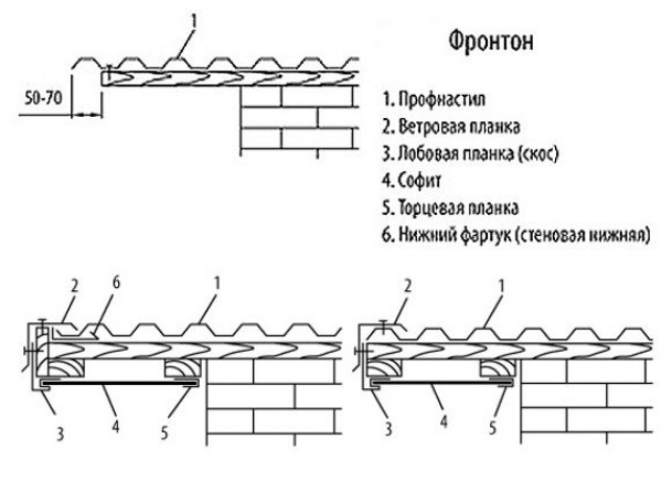 Ветровая планка как крепить