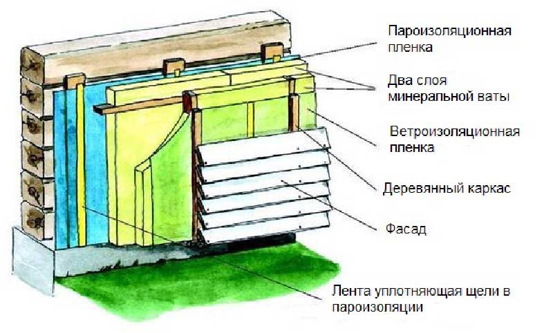 Утепление деревянного дома снаружи: выбор материала и технологии