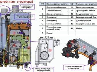Котлы