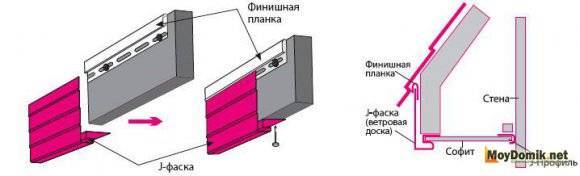 Назначение и установка околооконной планки сайдинга