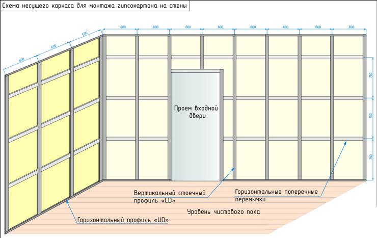 Цокольный металлический профиль для систем утепления фасадов