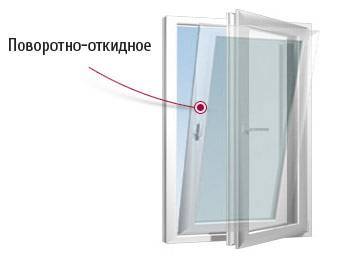 Из какого профиля лучше выбрать пластиковые окна