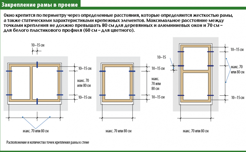 Крепление рамы пластикового окна к стене