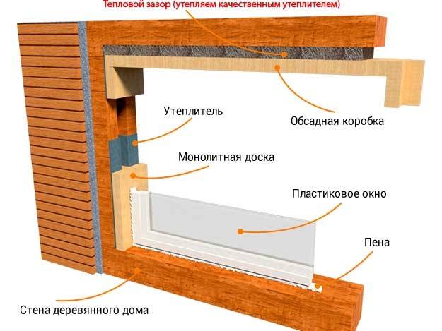 Крепление рамы пластикового окна к стене