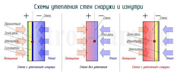 Утепление деревянного дома снаружи: выбор материала и технологии