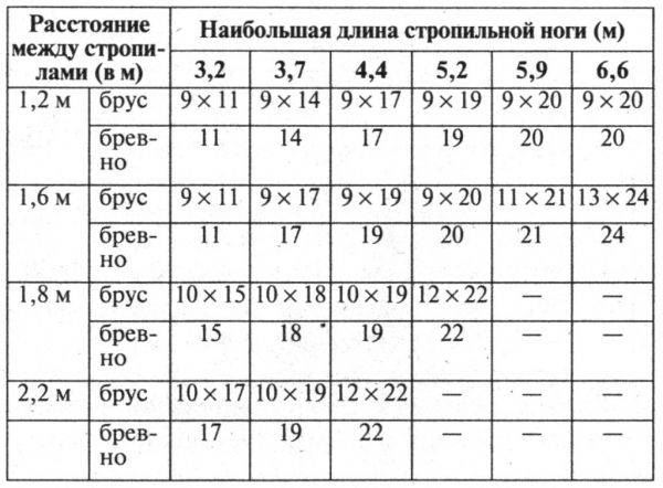 Доборные элементы для профнастила