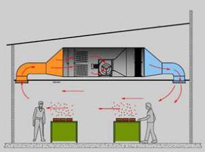 Виды производственной вентиляции