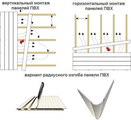 Инструкция по внутренней отделке стен панелями из пластика ПВХ