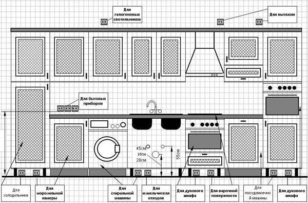 Как разместить розетки на кухне: схемы  советы