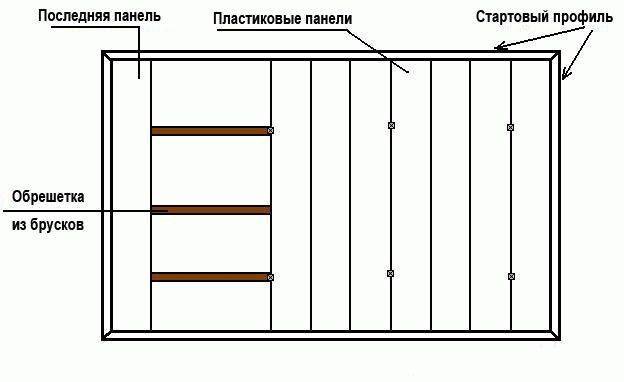 Инструкция по внутренней отделке стен панелями из пластика ПВХ