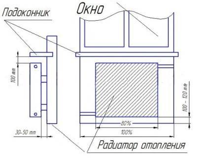 Монтаж чугунных радиаторов батарей отопления