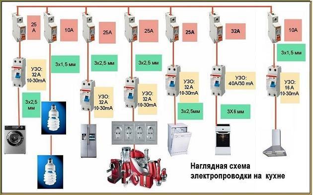 Как разместить розетки на кухне: схемы  советы