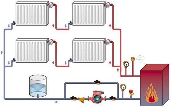 Паровое отопление в частном доме: принцип работы системы и разбор возможных схем реализации