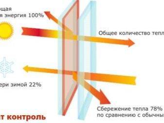 Запросить предложение      Подводные камни энергосберегающего стекла