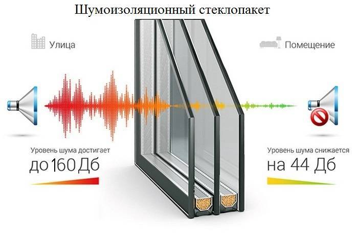 Мультифункциональный стеклопакет