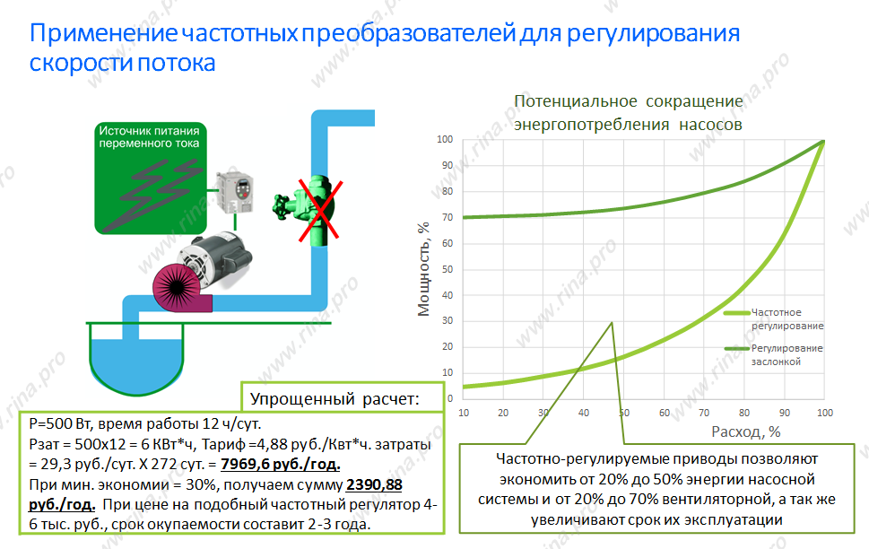 Частотное регулирование. Регулирование насоса частотным преобразователем. Частотное регулирование насоса потребление мощности. Частотный преобразователь экономия электроэнергии. Регулирование энергопотребления.