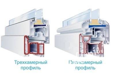 Выбираем с качеством: какие окна лучше ставить в частный дом и какие размеры нужны для оформления заказа