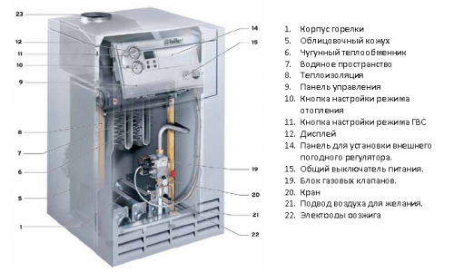 Самое экономичное отопление частного дома - выбор системы из доступных вариантов