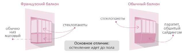 Устанавливаем французские окна