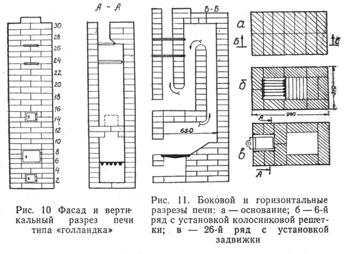 Как самому сложить печь