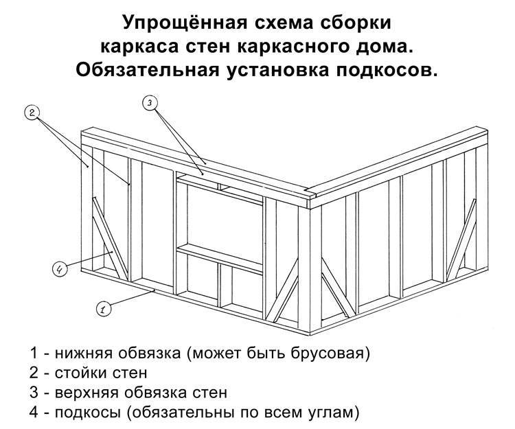 Схема каркаса дома