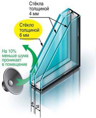 Устанавливаем французские окна