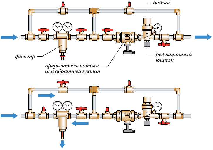 Подпитка системы отопления: устройство систем контроля за давлением