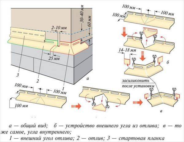 Размеры сайдинга
