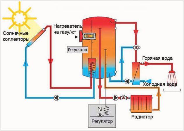 Существующие системы отопления загородных домов