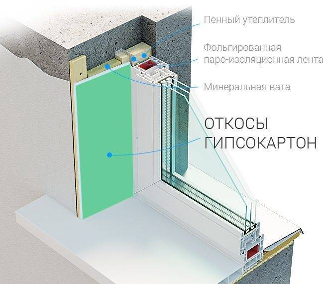 Теплые откосы своими руками