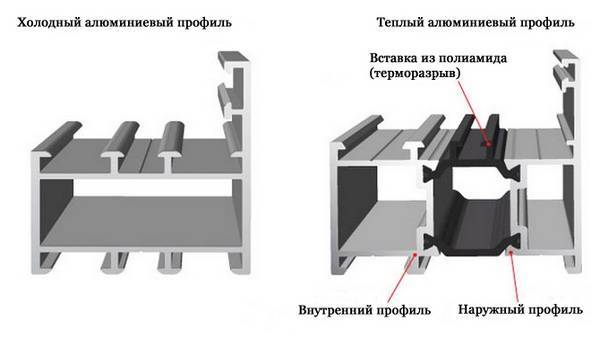 Из какого профиля лучше выбрать пластиковые окна