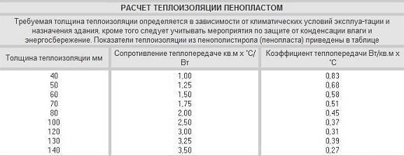 Недорогое утепление фасада пенопластом