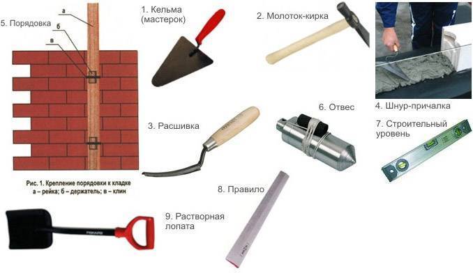 Как правильно класть кирпич - виды кладки и пошаговые инструкции