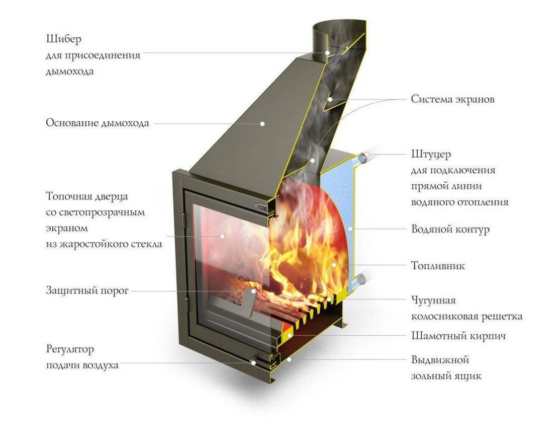 Чертеж печи с водяным контуром