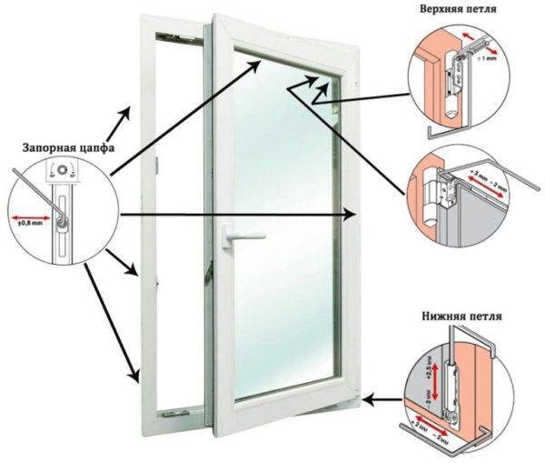 Как самостоятельно отрегулировать пластиковую балконную дверь: точечная регулировка