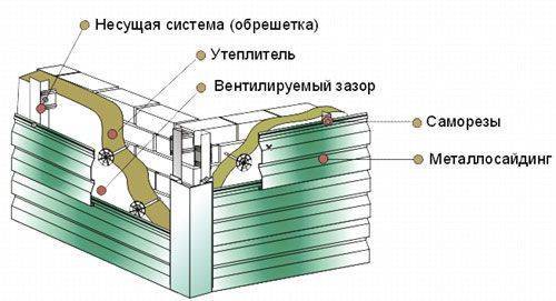 Отделка цоколя термопанелями