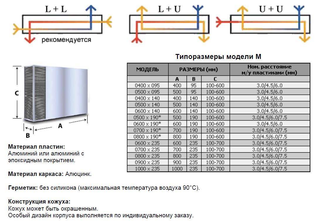 Пластины воздух воздух. Эффективность пластинчатого рекуператора. Площадь теплообменника рекуператора. Расчёт теплообменника для вентиляции. КПД пластинчатого теплообменника.