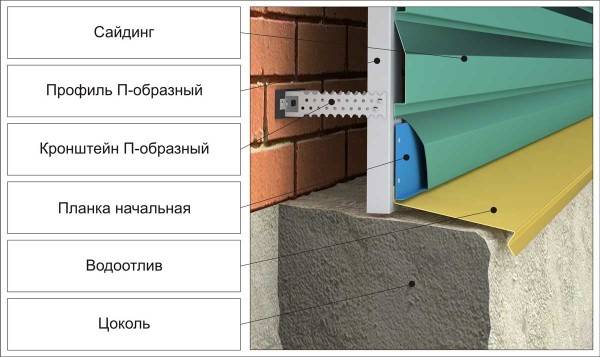 Сайдинг своими руками пошаговая инструкция с утеплителем