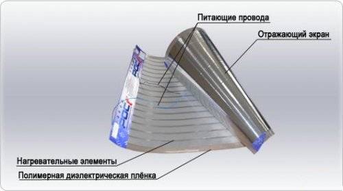 Как выбрать проточный водонагреватель обзор видов проточников и советы покупателям