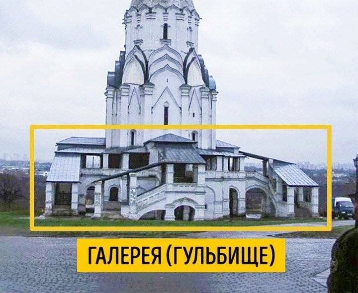 Архитектурные элементы фасада
