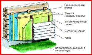 Как утеплить дом из бруса 150х150 снаружи